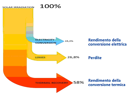 Efficienza_fototermico